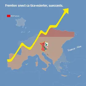 Franca (SP) empregos formais