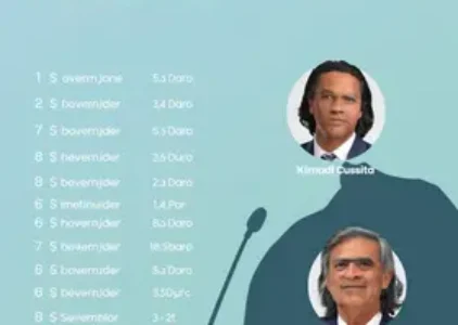 Últimas noticias de Franca
