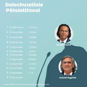 candidatos a governador de São Paulo SP nas eleições 2026