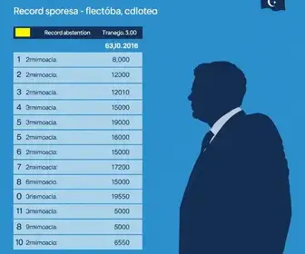 Eleições 2026 em Ribeirão e Franca