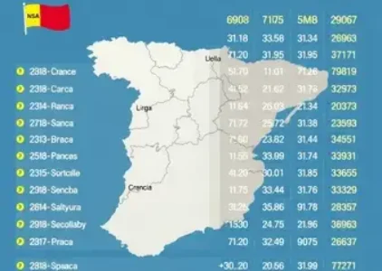Últimas noticias de Franca
