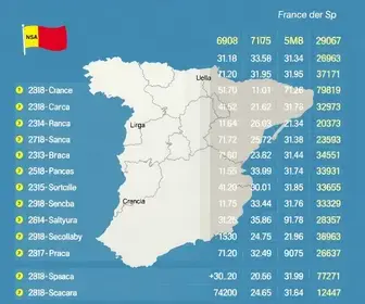 Franca (SP) votacao presidente 2026
