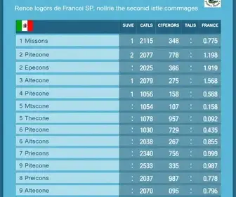 votação em Franca no 2º turno